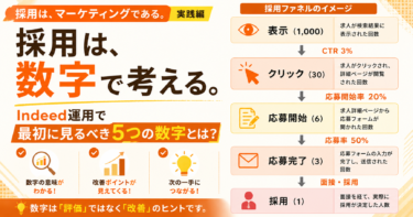 採用は、数字で考える。～Indeed運用で最初に見るべき5つの数字とは～