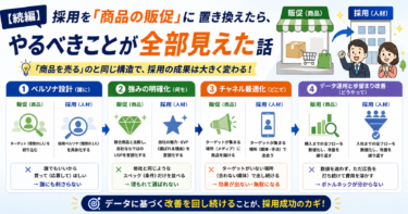 【続編】採用を「商品の販促（マーケティング）」に置き換えたら、やるべきことが全部見えた話